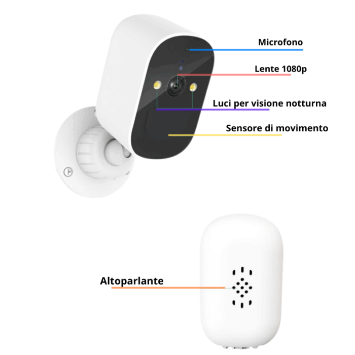 Telecamera Videosorveglianza Alimentata a Batteria IP66 Wi-Fi Infrarossi HD Sensore di Movimento - immagine 2
