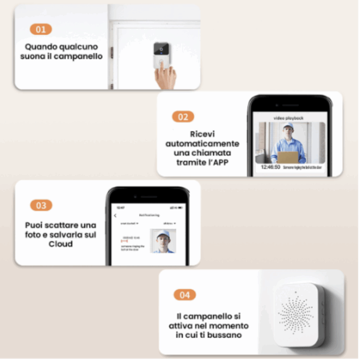 Campanello con Videocamera, Wireless, App sul Cellulare, Wi-Fi Bluetooth, Videosorveglianza, Audio Bidirezionale, Porta, Casa, Ufficio - immagine 6