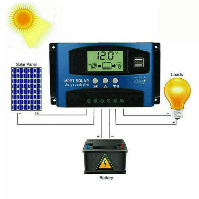 Regolatore di Carica 60A Controller Pannelli Solari 12/24V USB Automatico Fotovoltaico - immagine 5